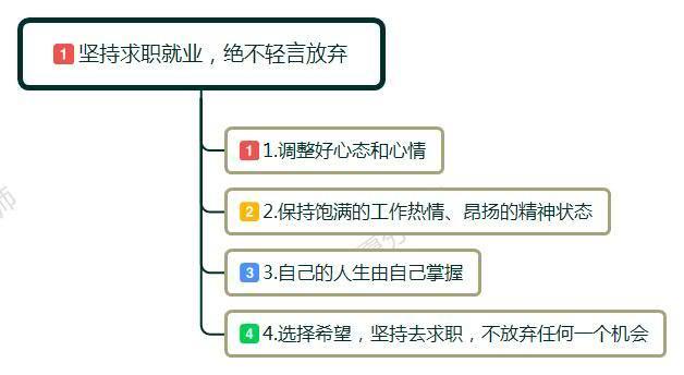 辞职没有工作如何活下去,辞职后怎么度过失业期