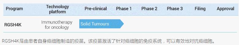 癌症存活率最高的是哪几种,国外癌症生存率