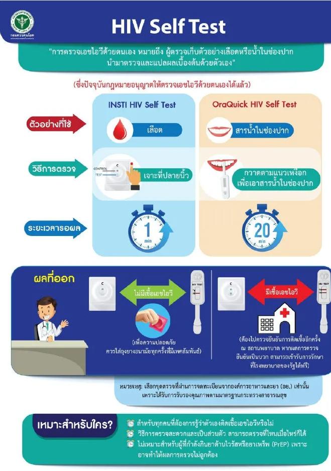 药店有售艾滋病检测试剂吗,万孚艾滋病试纸在哪买
