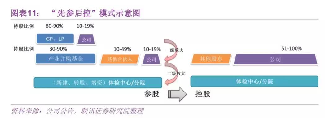 美年健康个人最新信息,京东健康和美年健康