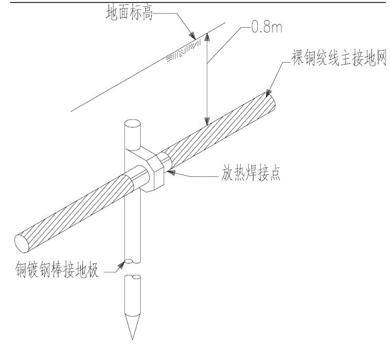 发电厂工作接地与保护接地,发电机组电箱接地做法