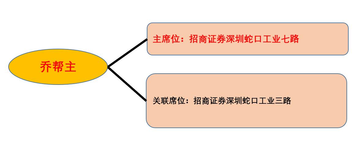 游资席位龙虎榜讲解,游资大佬席位解密
