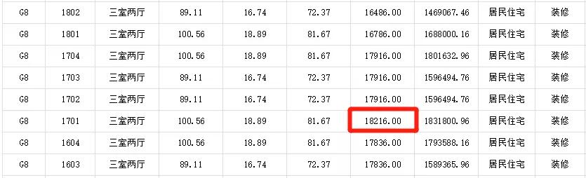 新站跌价最厉害的楼盘,新站房价2万