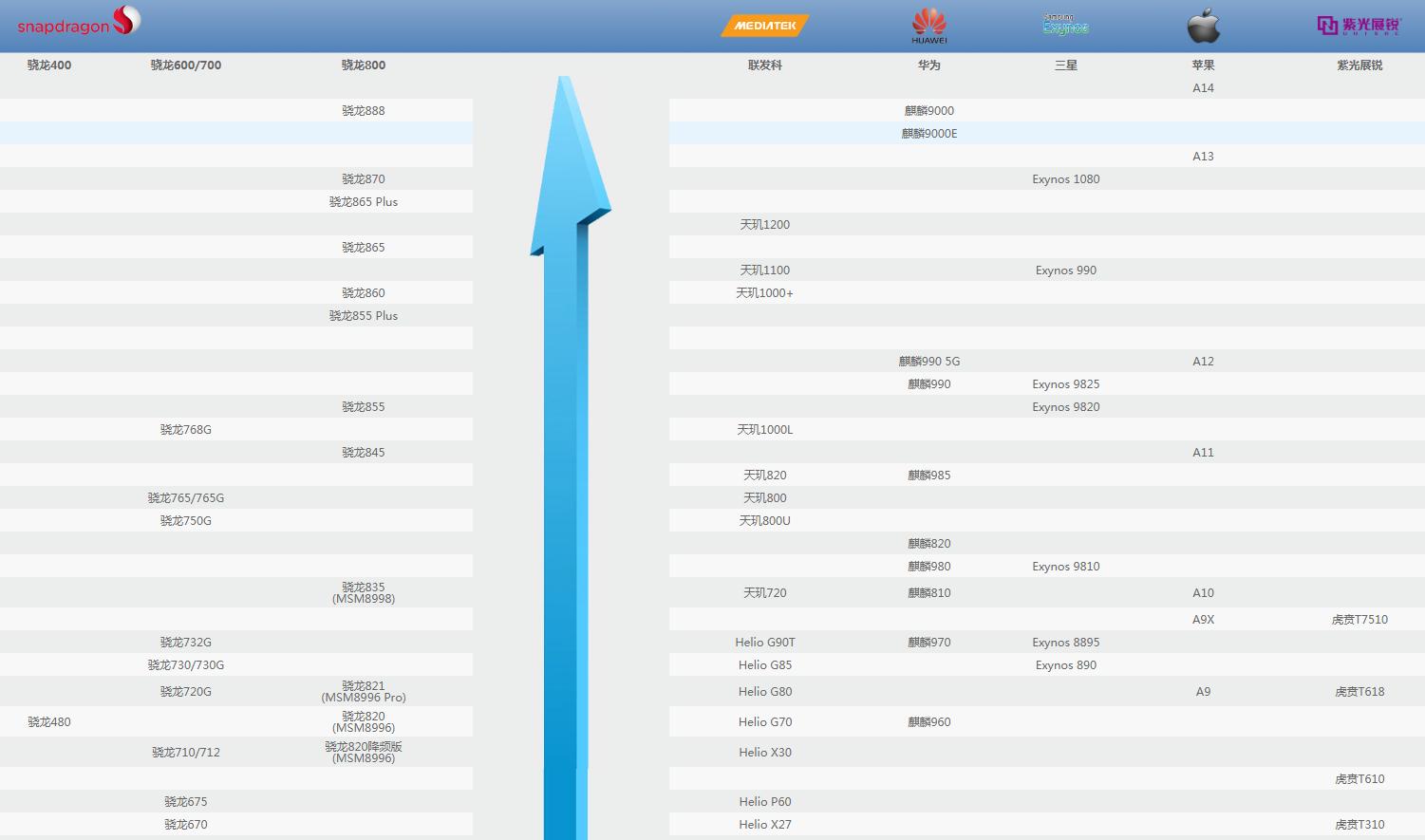 哪些手机参数是忽悠人的,买手机最需要重视的参数是哪些