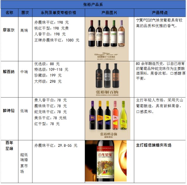 东方的波尔多 120年的张裕投资价值何在？