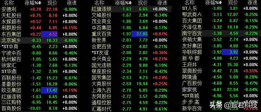中欧消费主题股票a还会涨回去吗,中欧消费基金股票
