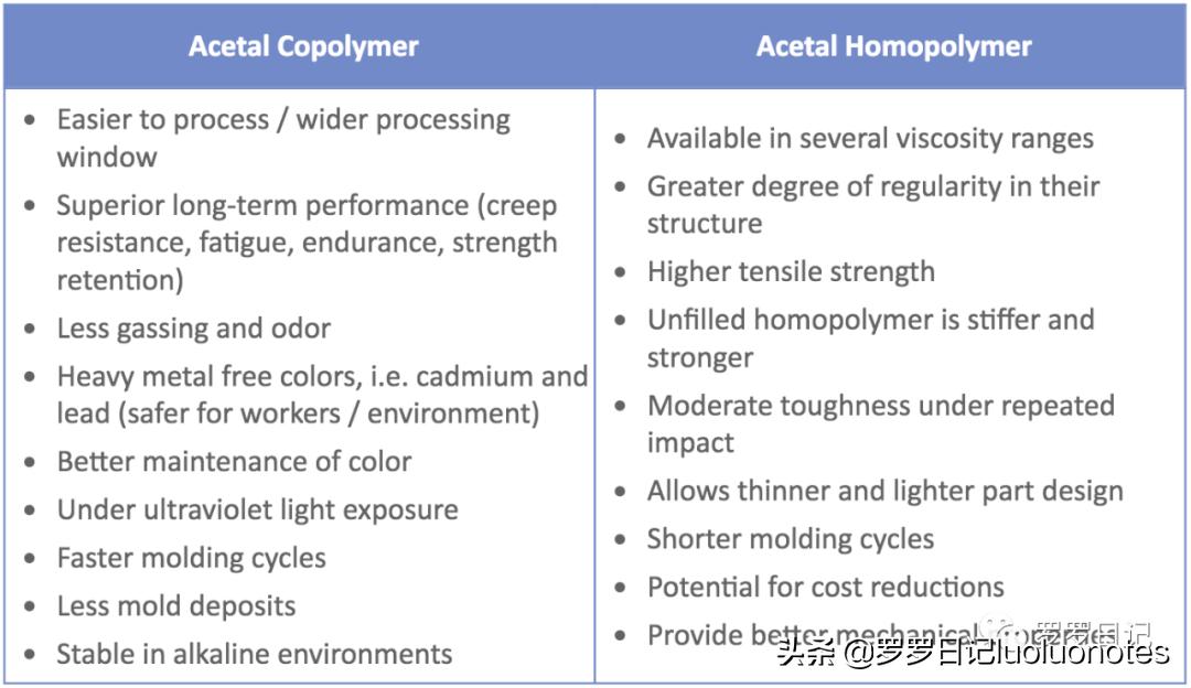 特氟龙赛钢尼龙耐磨性对比,赛钢peek