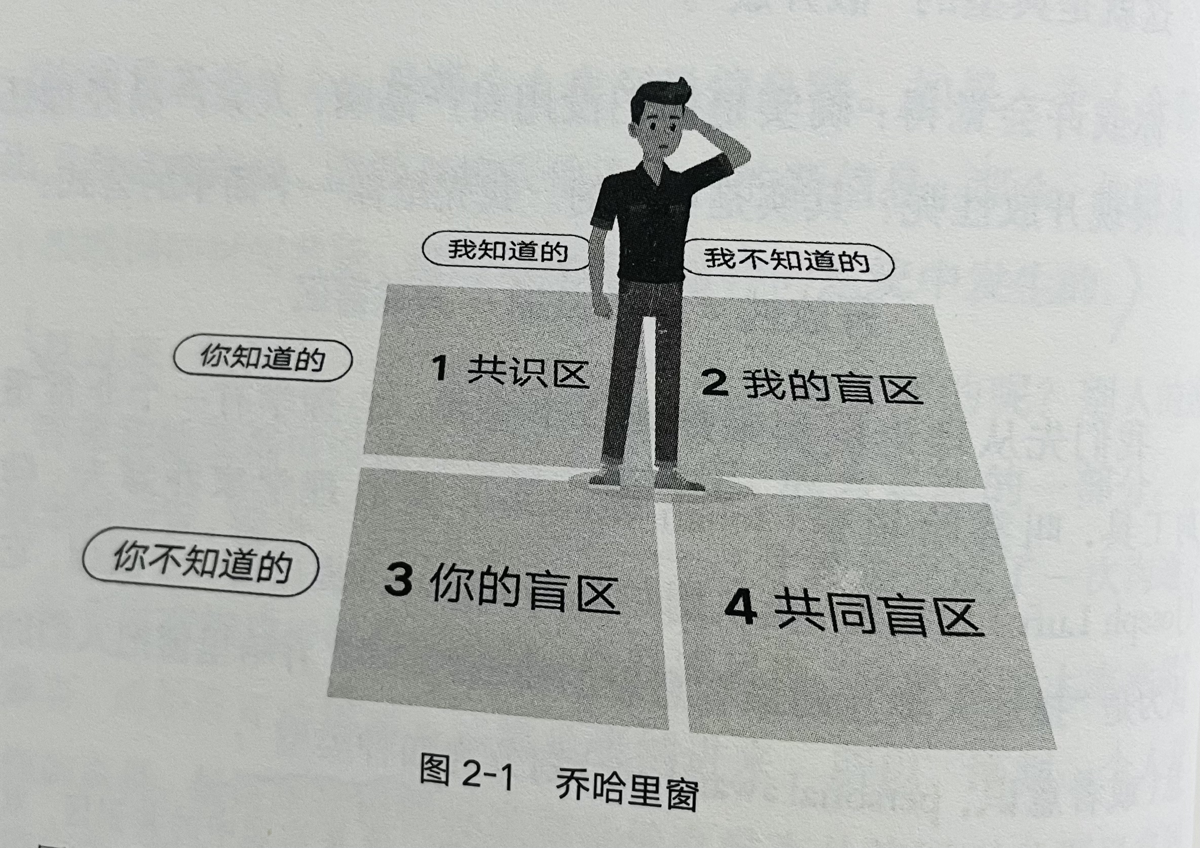 如何提升语言的表达进行有效沟通,遇到语言问题的两个沟通技巧