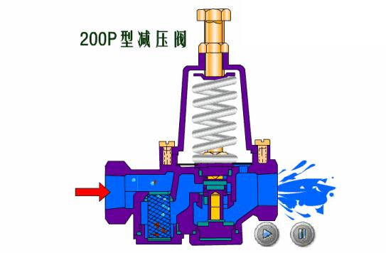各种阀门原理动画演示,截止阀门结构原理动画