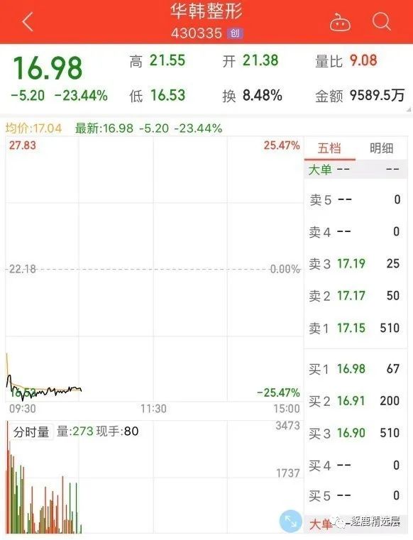 大宗交易照妖镜下,华韩整形疯狂出货