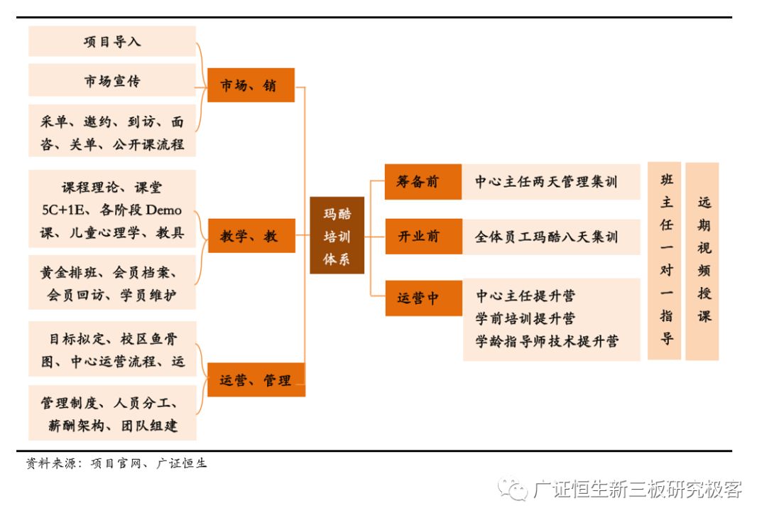 加盟素质教育10大品牌,素质教育行业加盟项目排行榜