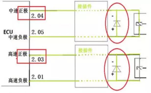 四达发动机高温原因有哪些,发动机高温熄火是什么原因
