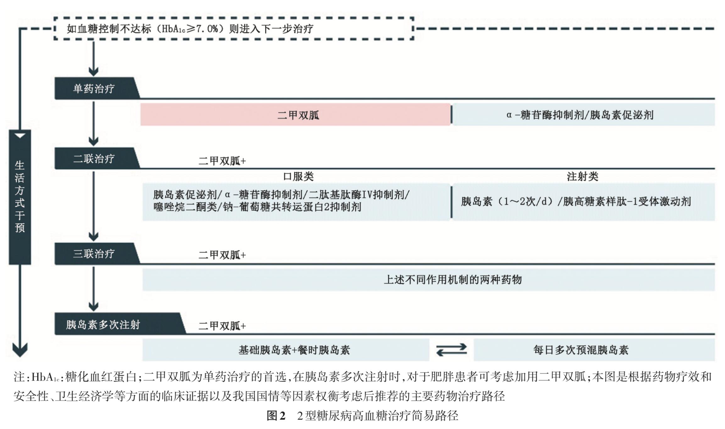 糖尿病患者合理小知识,知识普及糖尿病的日常保健