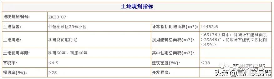 惠州2024出让土地计划,惠州4.66亿挂牌一宗地