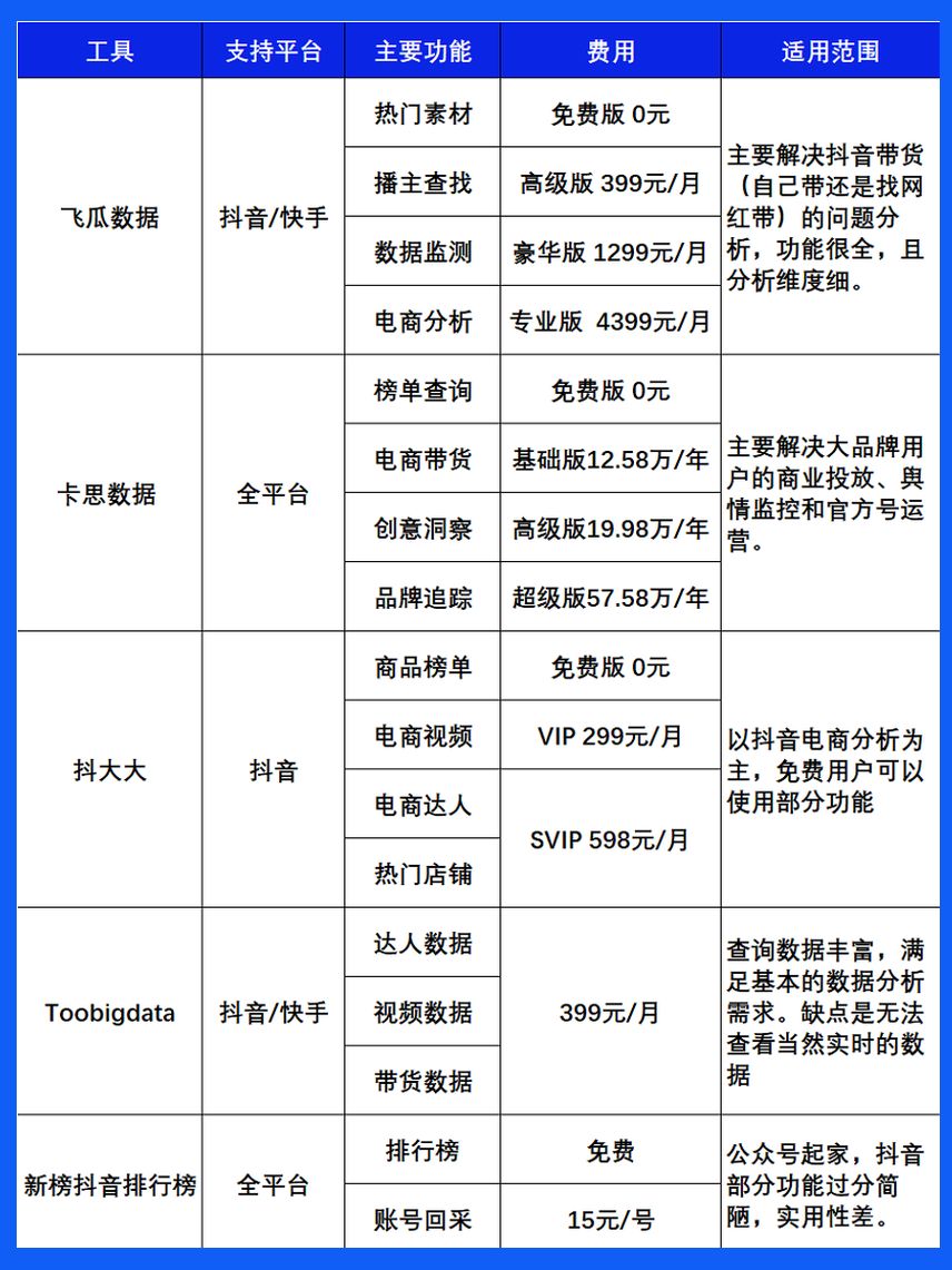 抖音短视频怎么开数据分析,抖音如何看短视频数据分析