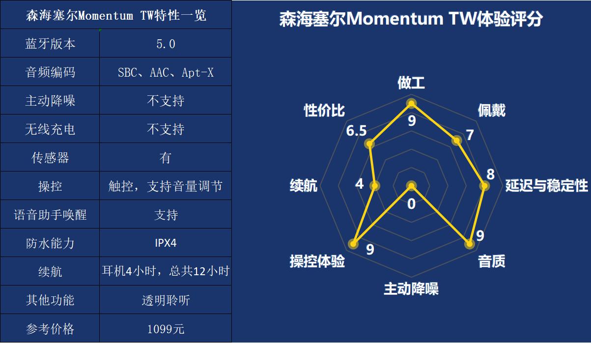 不同价位无线耳机的差别,5款热门真无线耳机对比评测