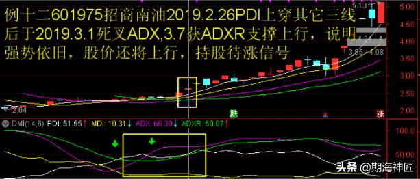 傻瓜式dmi指标详解,dmi指标原理和详解