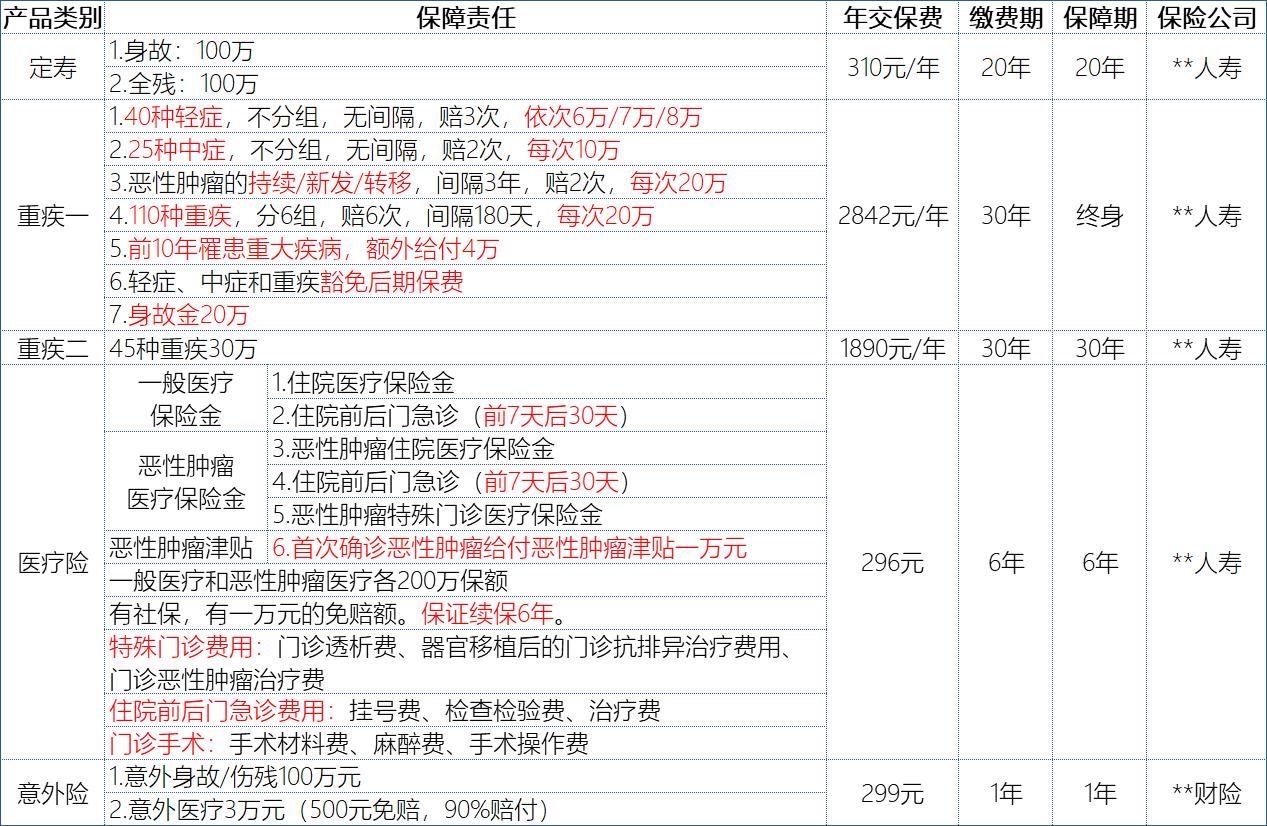 理财规划的最后一步,理财规划的关键步骤是