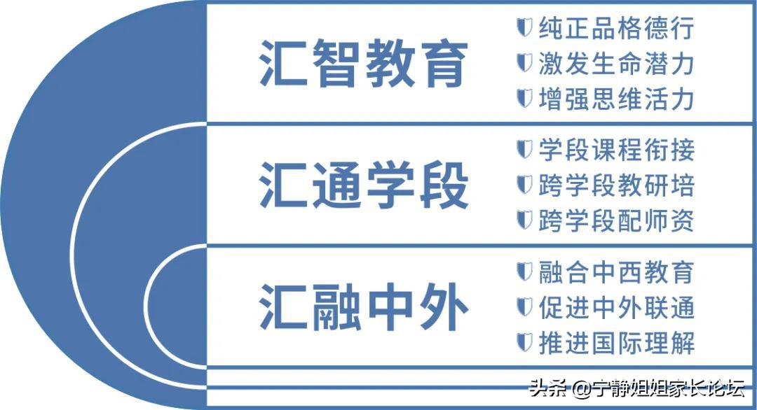 龙泉驿西川汇锦都学校的优缺点,成都西川汇锦都学校龙泉校区