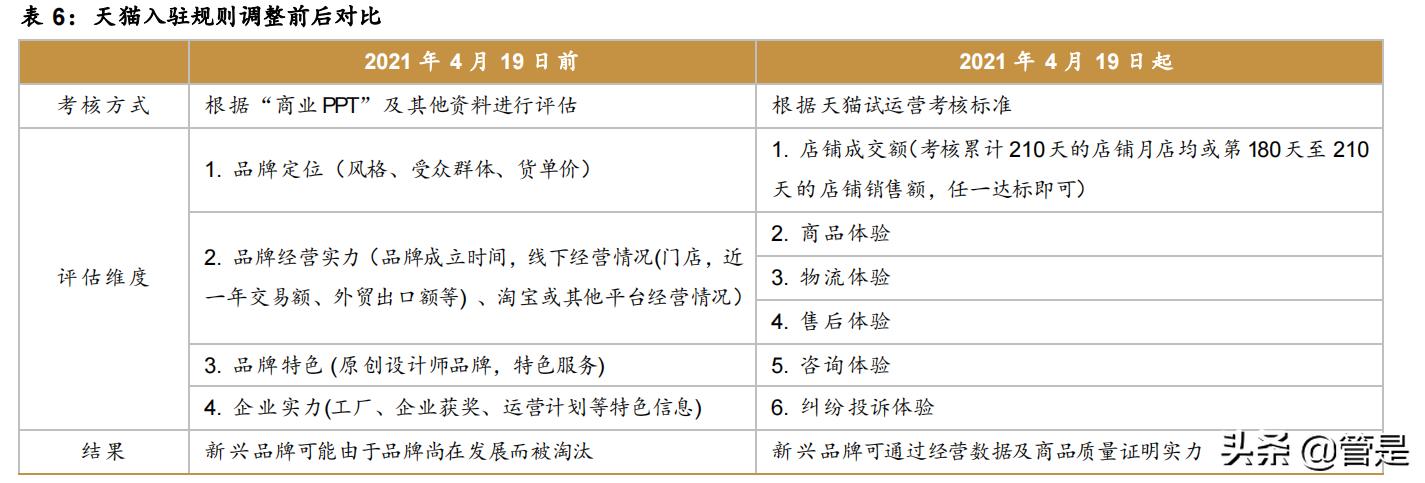 深度分析阿里巴巴创新,阿里巴巴技术专家为你全方位解读