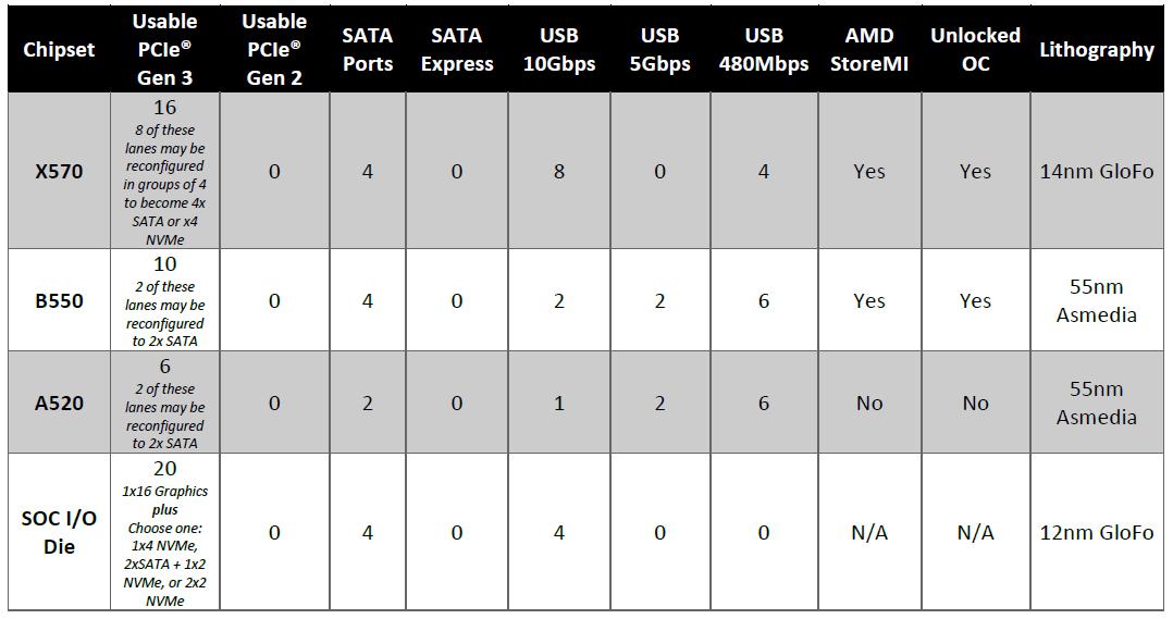 amd锐龙55600g和i511400哪个好,锐龙r75800h和i711800h哪个好
