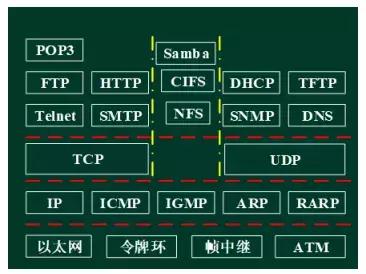 2019软考网络工程师试题,2021下半年软考网络工程师题库