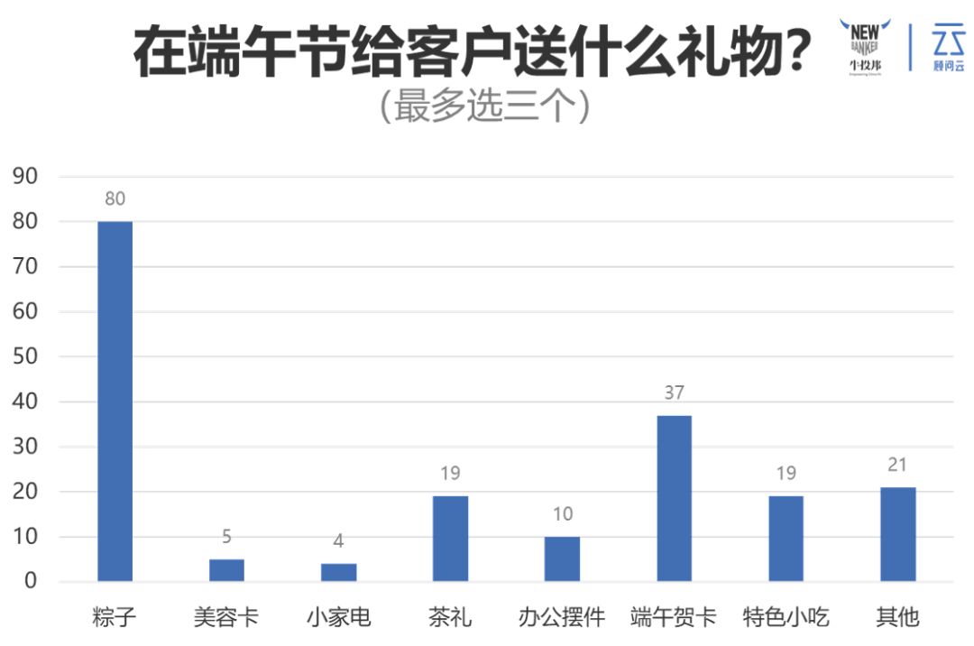 端午节给客户送什么礼物好,端午节给客户礼物