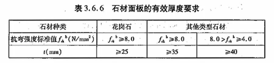 做石材需要什么手续,做石材工程
