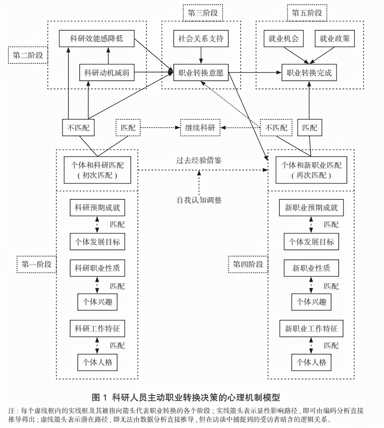 科研人员辞职事件最新,科研人员辞职原因