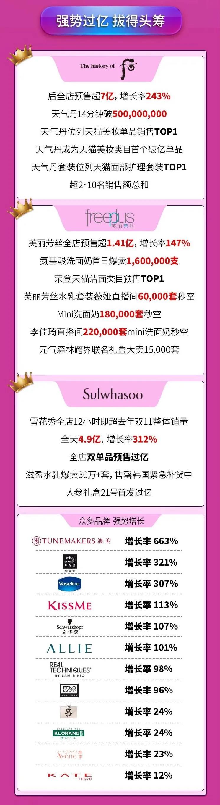 天气丹和丽人丽妆 (丽人丽妆和天气丹的关系)