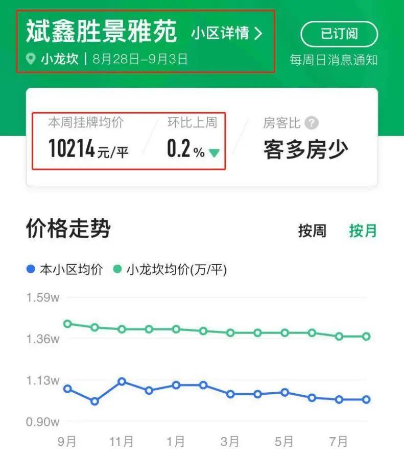 狗哥惊呆了!重庆这里突发老破旧房子连夜被疯抢?这里的房价竟然