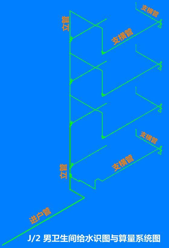 给水管道及阀门识图,绿化给水管道识图
