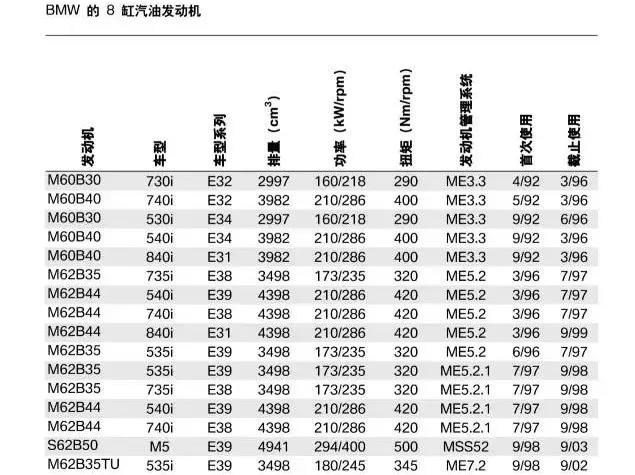 宝马x5m2020款v8发动机,宝马4.4v8发动机怎么样
