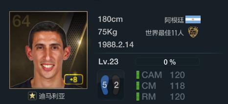 fifaonline3十大实用球员,fifaonline32016最佳阵容