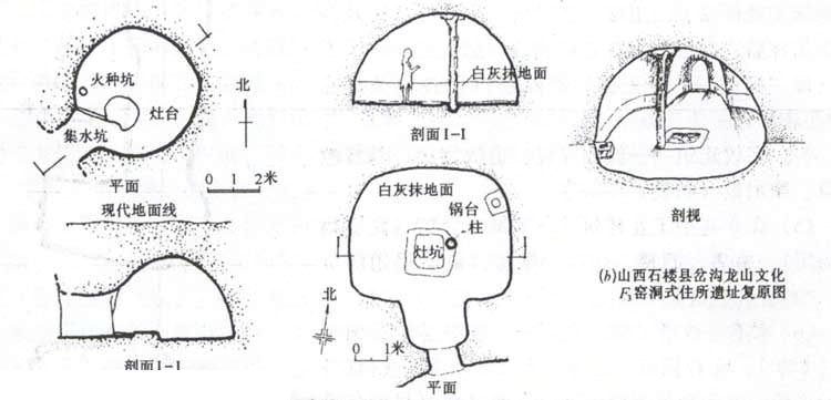 中国建筑工程的起源,中国建筑构造起源