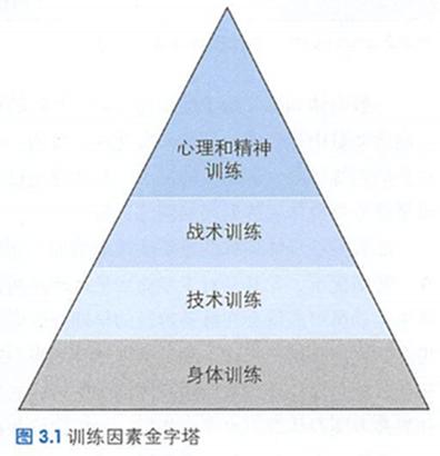 专项体能测评及训练注意事项,专项体能训练的作用
