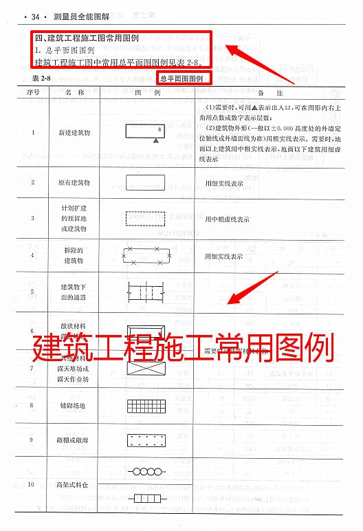 测量员一本通书籍,测量员一本通