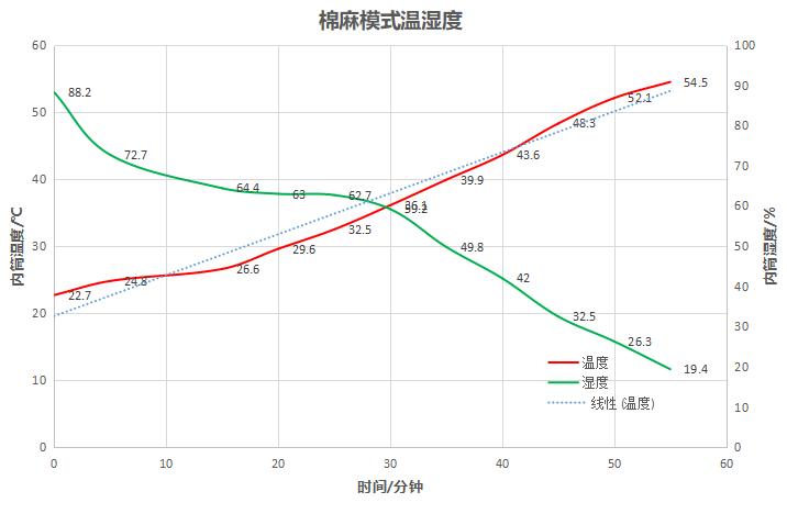 双11装修家电推荐,今年双11最值得买的家电