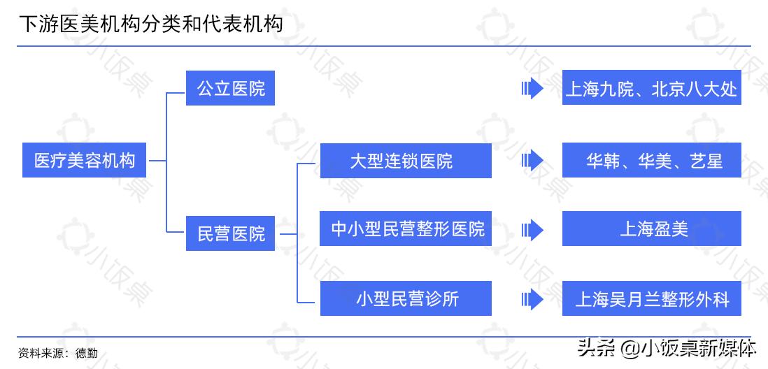 童颜针、热玛吉爆火容貌焦虑催生的千亿轻医美市场谁将成为第一