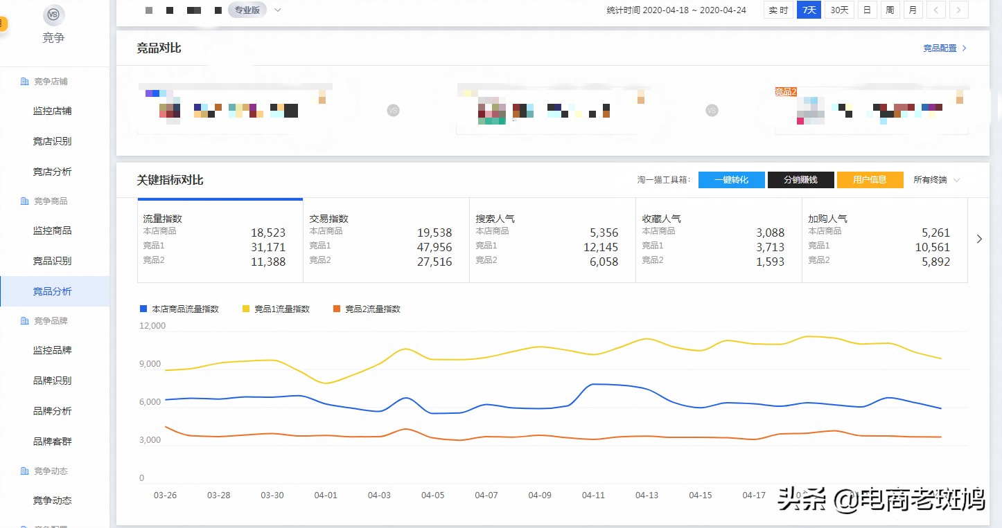 淘宝店铺提高权重的60个必知技巧,提高淘宝店铺权重的方法