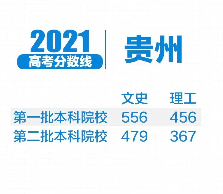 2023新高考各校录取分数线一览表,2021年各省新高考分数录取线