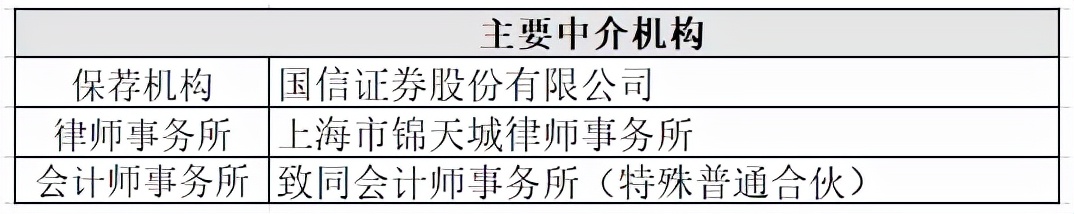 鼎阳科技:技术劣势短期难弥补产品中低端化凸显研发能力软肋