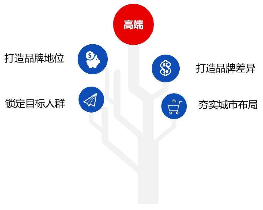 集成灶行业发展标准,集成灶的行业景气度高