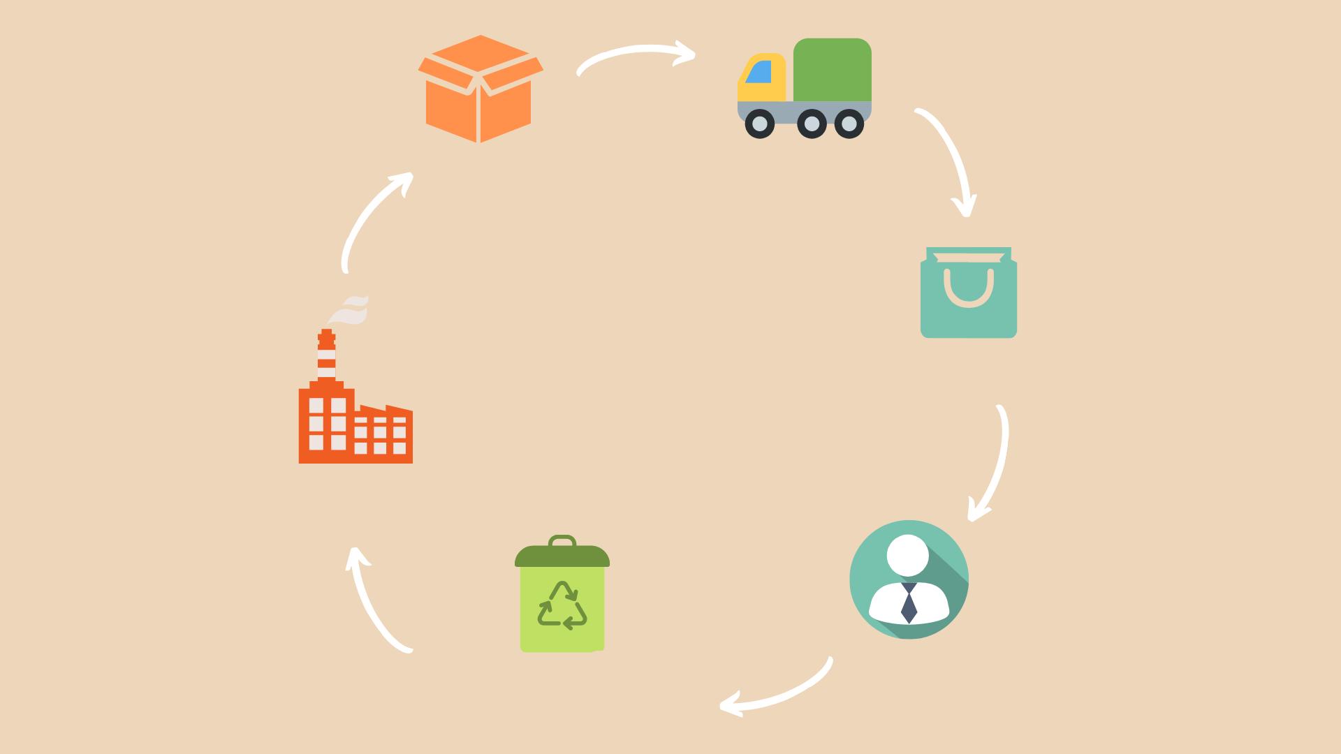 跨境电商与跨境电商物流的关系,跨境电商物流跟货代有什么区别