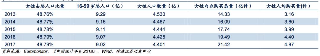 内衣品牌代工,内衣有哪些贴牌代工厂家