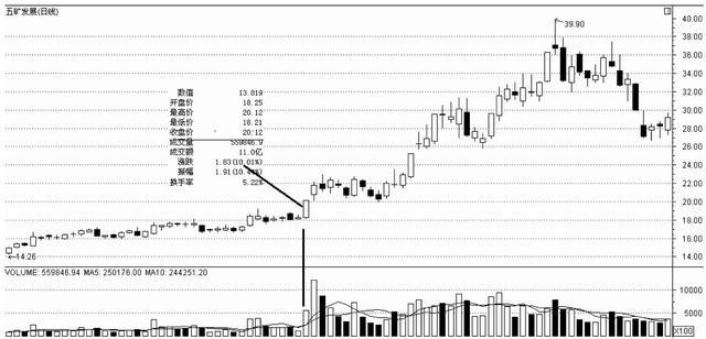 一位短线奇才的肺腑之言,一名交易员的投资感悟