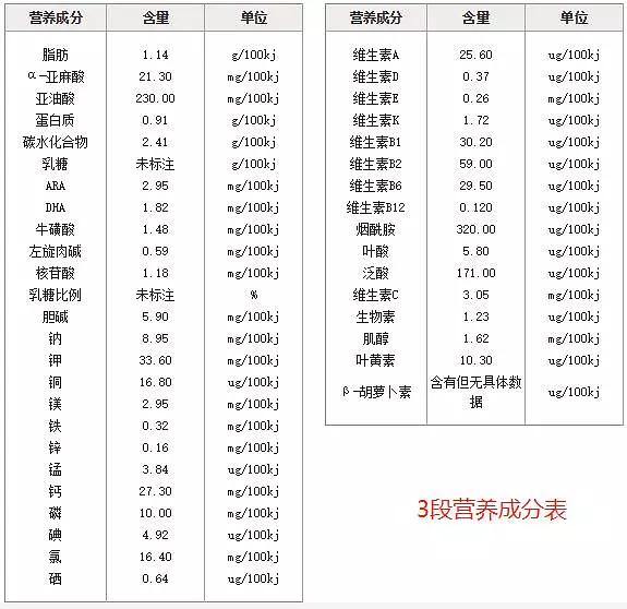 海普诺凯1897奶粉怎么样，附超详细评测