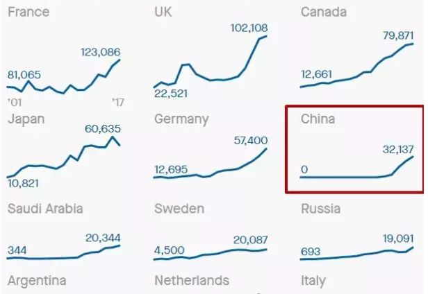 谁劝中国人买了3千万吨牛油果?