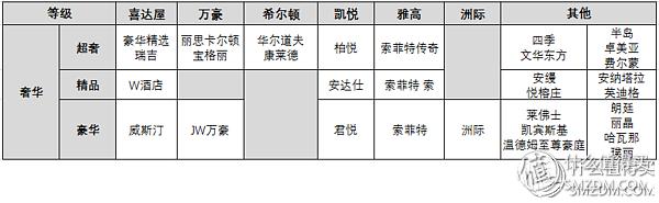 用住汉庭的钱，住万豪？手把手教你玩酒店会籍