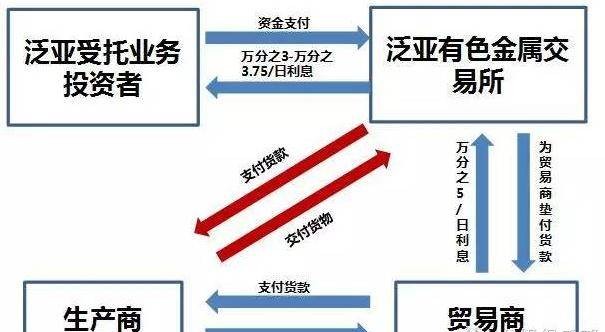 期货公司欺诈开户,期货交易平台行骗